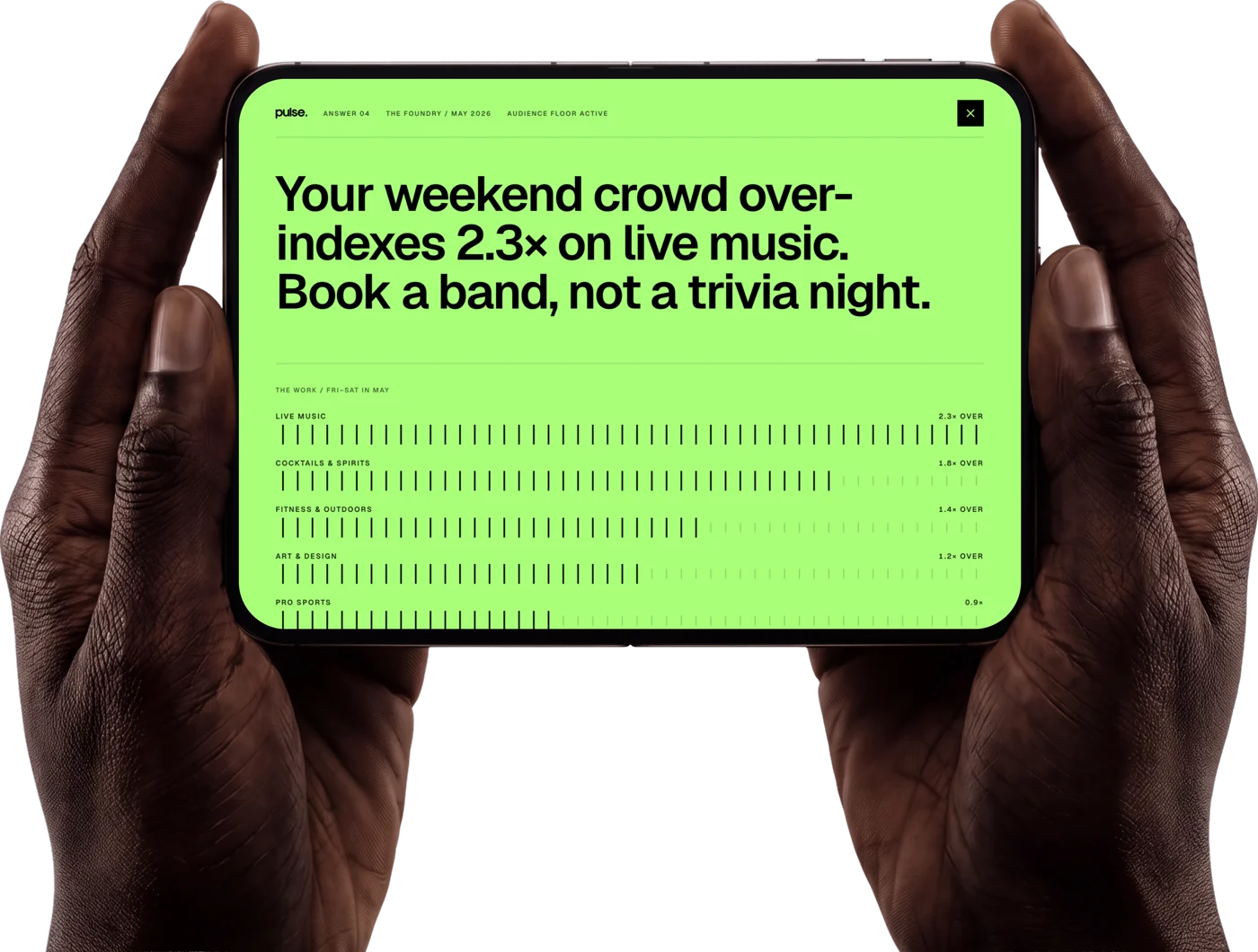 An open card on a phone held in two hands: Your weekend crowd over-indexes 2.3× on live music. Book a band, not a trivia night. Below it, interest by category for Friday and Saturday in May.